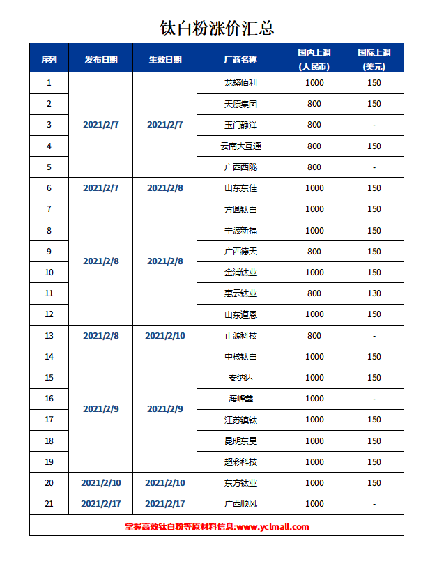 %e4%bc%81%e4%b8%9a%e5%be%ae%e4%bf%a1%e6%88%aa%e5%9b%be_16136183745094 J9国际站备用【唯一】官方网站