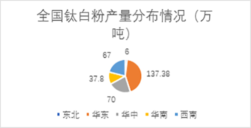 %e5%85%a8%e5%9b%bd%e9%92%9b%e7%99%bd%e7%b2%89%e4%ba%a7%e8%83%bd%e5%88%86%e5%b8%83%e6%83%85%e5%86%b5 J9国际站备用【唯一】官方网站