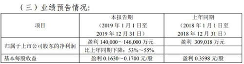 %e6%94%80%e9%92%a2%2019%e4%b8%9a%e7%bb%a9 J9国际站备用【唯一】官方网站