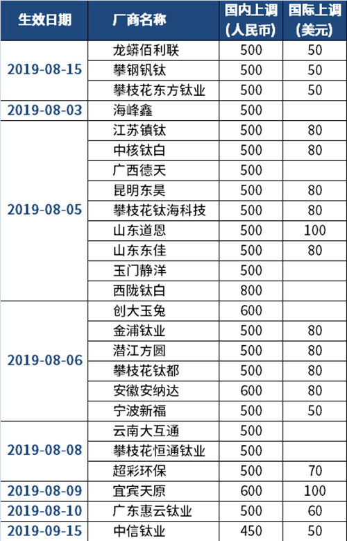 %e9%92%9b%e7%99%bd%e7%b2%89%e6%b6%a8%e4%bb%b7%e5%87%bd-8%e6%9c%88 J9国际站备用【唯一】官方网站