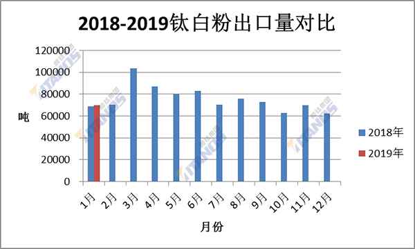 18-19%e9%92%9b%e7%99%bd%e7%b2%89%e5%87%ba%e5%8f%a3%e6%95%b0%e6%8d%ae%e5%af%b9%e6%af%94 J9国际站备用【唯一】官方网站