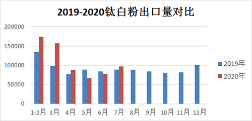 2019-2020%e5%b9%b4%e5%87%ba%e5%8f%a3%e9%87%8f%e5%af%b9%e6%af%94 J9国际站备用【唯一】官方网站