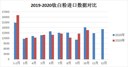 2020%e5%b9%b41-10%e6%9c%88%e9%92%9b%e7%99%bd%e7%b2%89%e8%bf%9b%e5%8f%a3%e9%87%8f%e5%af%b9%e6%af%94 J9国际站备用【唯一】官方网站