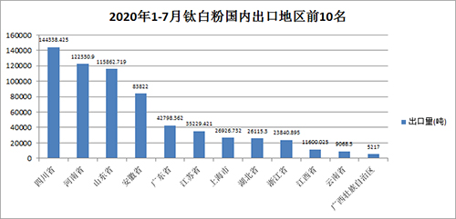 2020%e5%b9%b41-7%e6%9c%88%e5%87%ba%e5%8f%a3%e5%9b%bd%e5%86%85%e5%9c%b0%e5%8c%ba J9国际站备用【唯一】官方网站