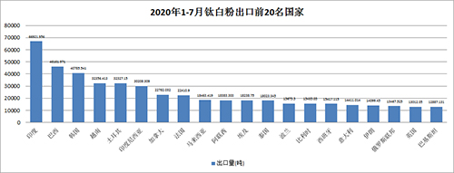 2020%e5%b9%b41-7%e6%9c%88%e5%87%ba%e5%8f%a3%e5%9b%bd%e5%ae%b6 J9国际站备用【唯一】官方网站