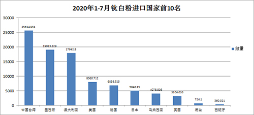 2020%e5%b9%b41-7%e6%9c%88%e8%bf%9b%e5%8f%a3%e5%9b%bd%e5%ae%b6 J9国际站备用【唯一】官方网站