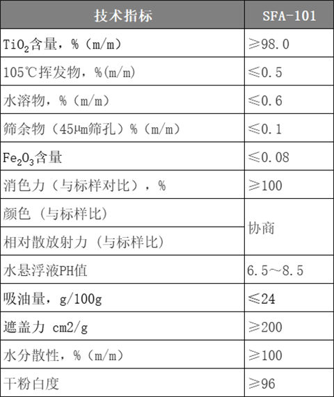 SFA101%20%e6%8a%80%e6%9c%af%e6%8c%87%e6%a0%87 J9国际站备用【唯一】官方网站